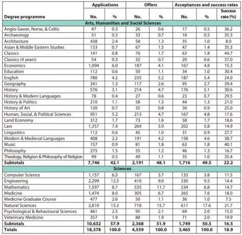 2019毕业生工资：本科月收入5440元、专科4295元，你被平均了吗