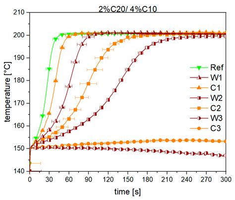 Compensation of Water Influence on Anionic Polymerization of ε ...
