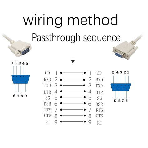 RS232 Female Cable Pinout Guide Understanding the Wiring and Configuration