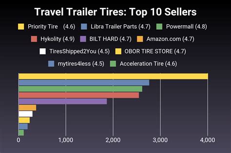 The 30 Best Travel Trailer Tires of 2024 [Verified] - Cherry Picks