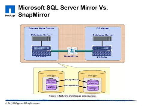 Microsoft sql server architecture | PPTX