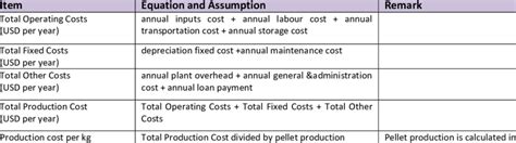 Cost of Production Formula 的图像结果