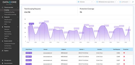 Image result for Data Scraping Tutorial