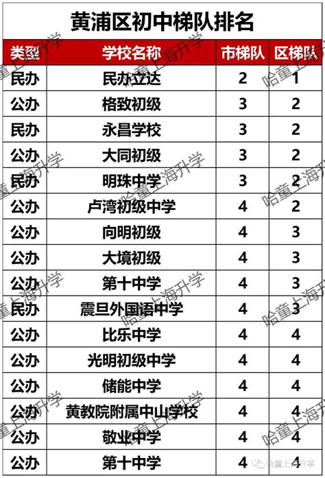杨浦区初中二模考学校排名（2020年） - 知乎