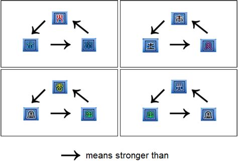 Image result for Learn Programming in C Tutorials Point