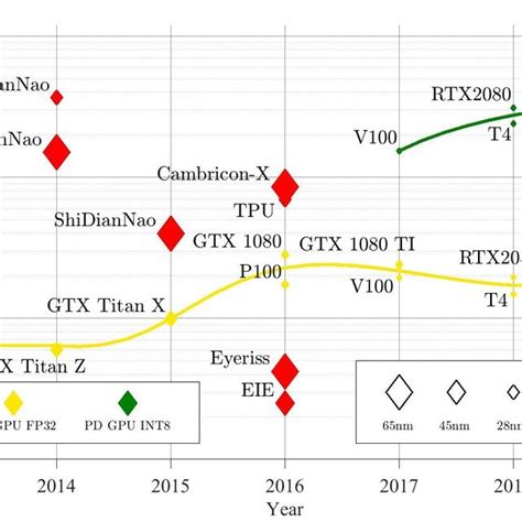 Simt Programming Model 的图像结果