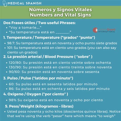 Números y Signos Vitales Poster: Spanish and English Numbers