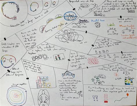 Sketchnote – Game Architecture – The Mechanics of Magic