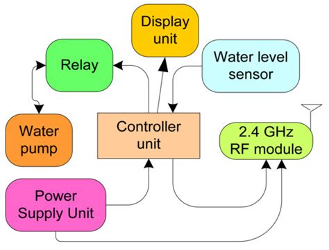 Sustainability | Special Issue : Industrial Internet of Things (IIoTs ...