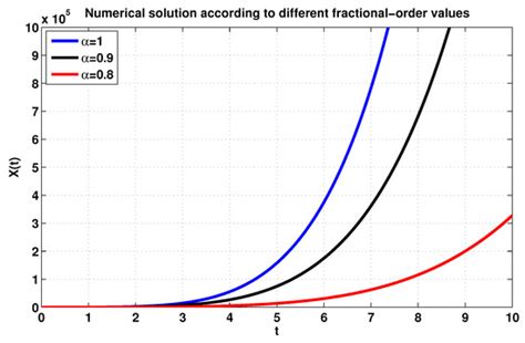 Axioms | April 2023 - Browse Articles