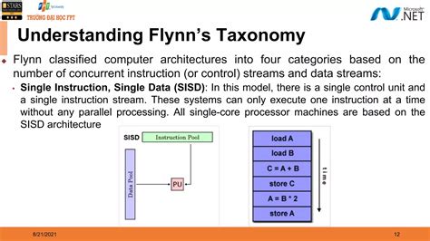 Image result for Asynchronous and Parallel Programming
