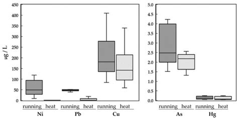 Excretion of Ni, Pb, Cu, As, and Hg in Sweat under Two Sweating Conditions
