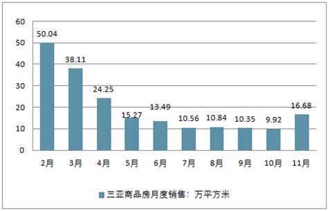 三亚市旅游市场分析报告_2021-2027年中国三亚市旅游市场前景研究与市场运营趋势报告_中国产业研究报告网