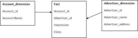 Star Snowflake Data Model 的图像结果
