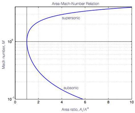 Convergence Analysis and Dynamical Nature of an Efficient Iterative ...