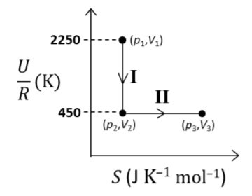 1 mole of an ideal gas at 900K, undergoes 1 reversible processes, I ...