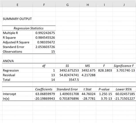 Image result for Logarithmic Regression Excel Statistics