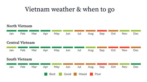 Climate Zones Vietnam at Dorthy Huff blog