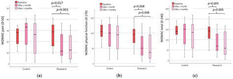 Cushioned Footwear Effect on Pain and Gait Characteristics of ...