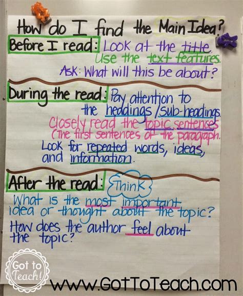 Anchor Chart Central Idea at Ronald Piper blog