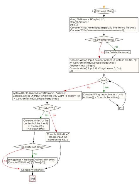 C# File Tutorial 的图像结果