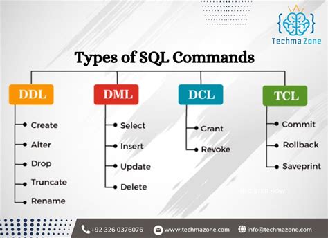 Image result for SQL DDL DML