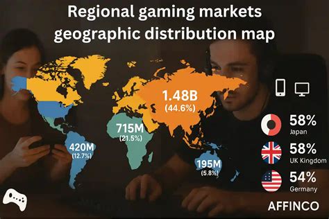 Gaming Statistics 2025: Mobile, PC, Console Trends