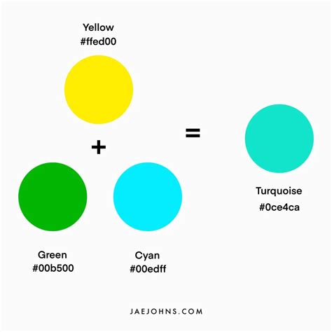 What Colors Make Blue - Mixing Different Blue Shades