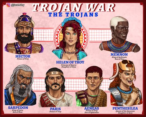 Trojan War