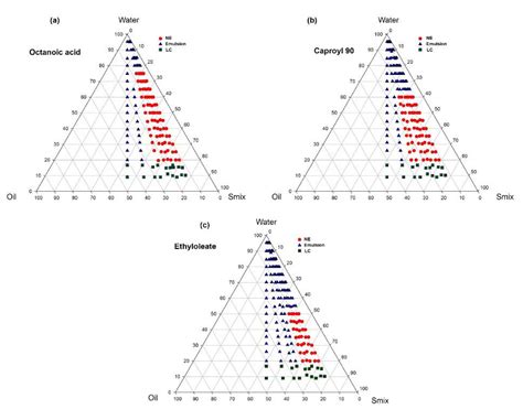 Investigation of Factors Influencing Formation of Nanoemulsion by ...