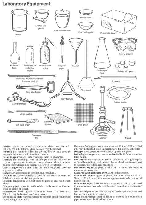 Basic Chemistry Lab Equipment