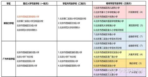 2023年北京二胎奖励最新政策规定,北京二胎补贴政策