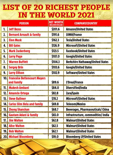 Who is the richest person in the world? – The US Sun | The US Sun