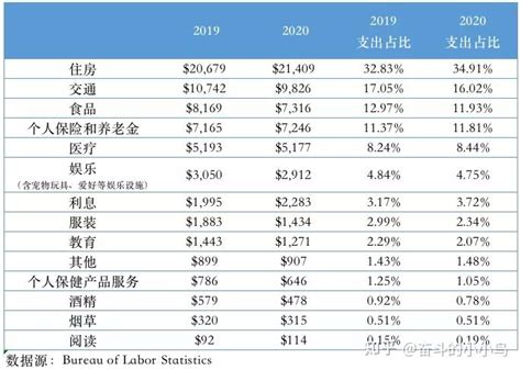 青岛电费收费标准2022-中联生活网