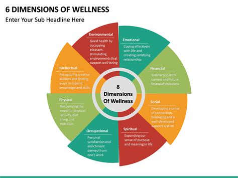 4 dimensions of holistic health