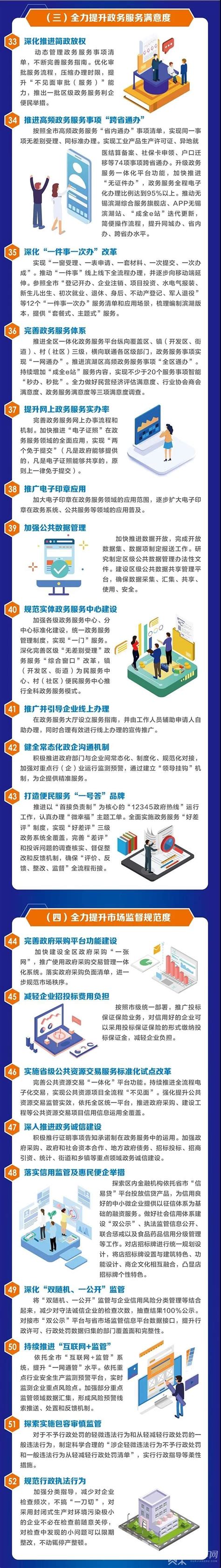 无锡滨湖优化营商环境60条重磅发布！_我苏网