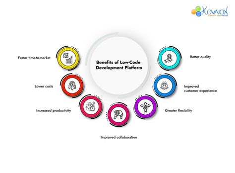 Image result for Low Code Development Platform Challenges