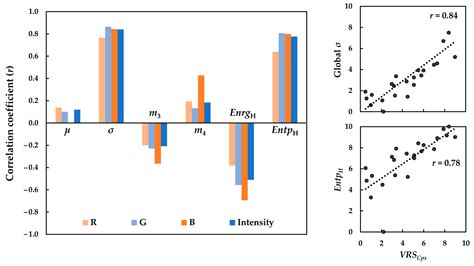 On the Quantification of Visual Texture Complexity