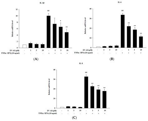 Anti-Atopic Dermatitis Activity of Epi-Oxyzoanthamine Isolated from ...