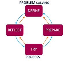 Image result for Computer Science Test Questions