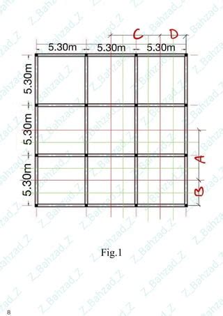 Image result for Direct Design Method with Safe