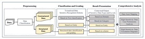 UP-SDCG: A Method of Sensitive Data Classification for Collaborative ...