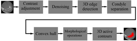 A Comprehensive Review of Artificial Intelligence Based Algorithms ...