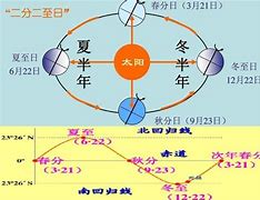 Image result for 二至三