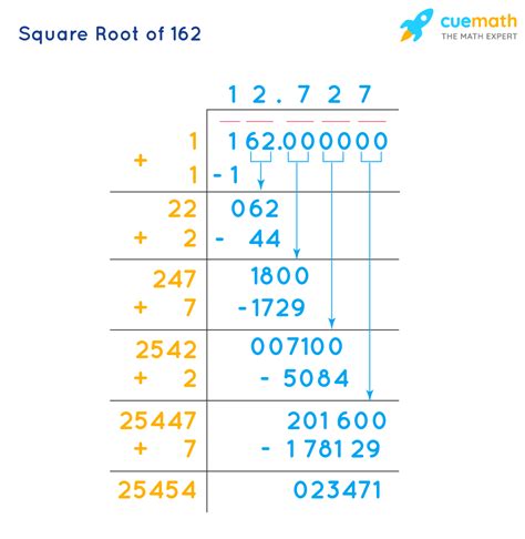 Square Root of 162 - How to Find the Square Root of 162?