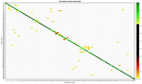 Automated Diatom Classification (Part B): A Deep Learning Approach