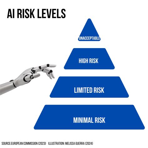 Ethical Artificial Intelligence 的图像结果