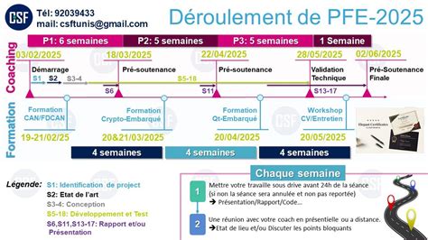 CSF: PFE Embarqué[Coaching par des experts][Technologies de pointe ...