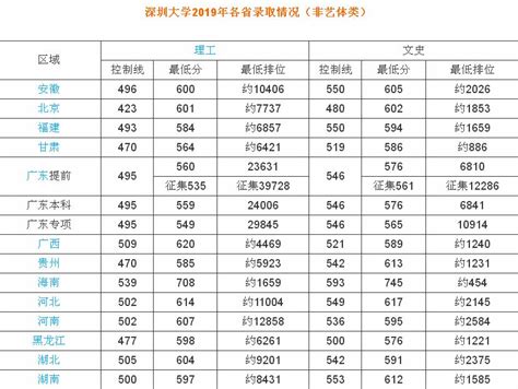 深圳市大学排名一览表 - 毕业证样本网
