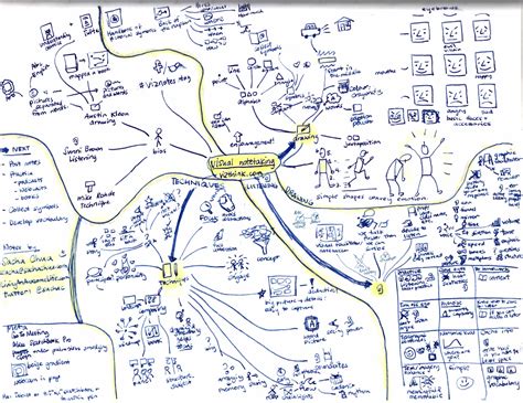 Image result for Visual Notes Process